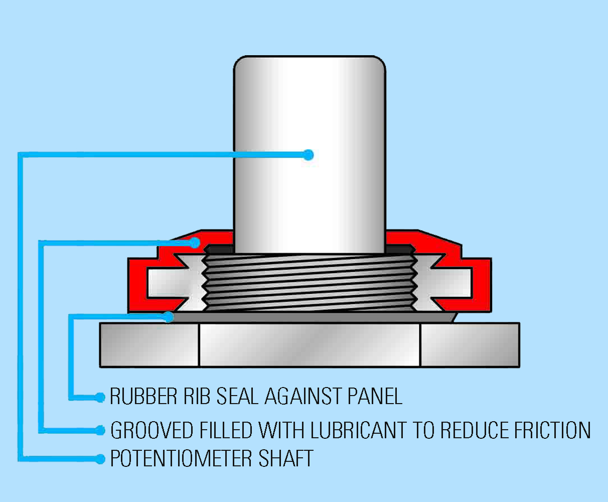 Rotary Switch Seal Specifications Diagram Rotary Switch Seal Specifications Diagram